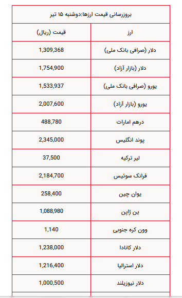 دلار