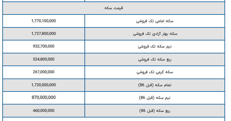 قیمت سکه