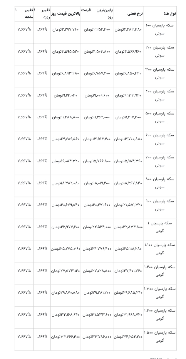 قیمت سکه پارسیان