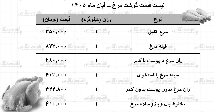 مرغ