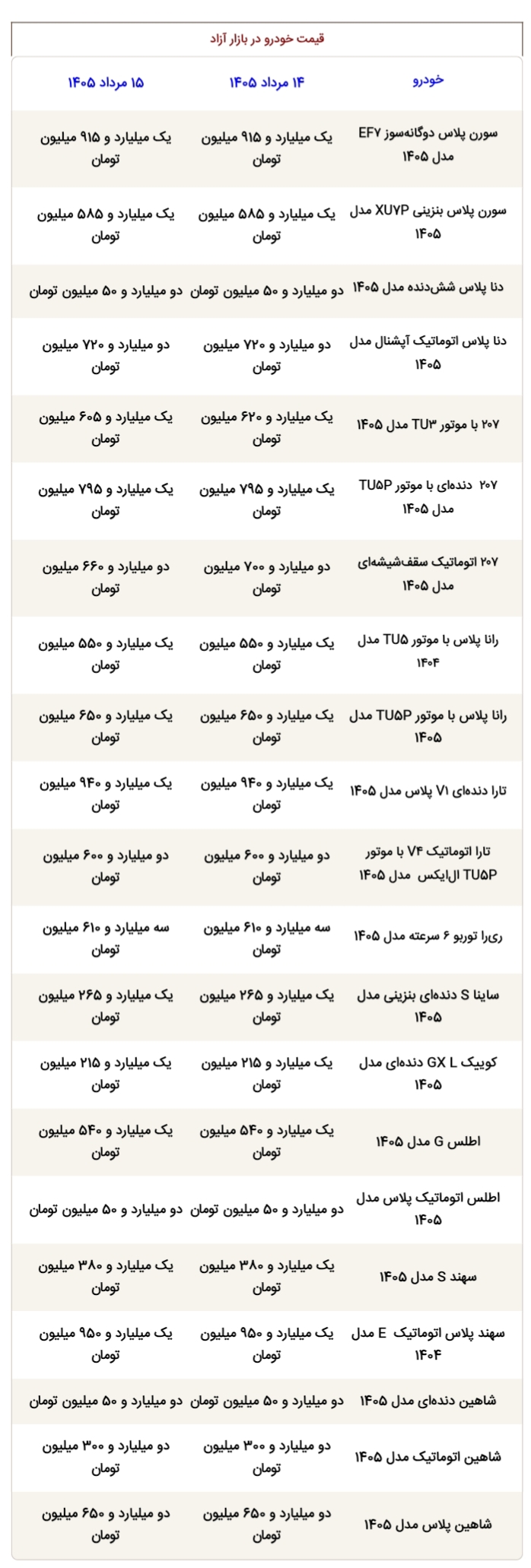 قیمت انواع خودرو