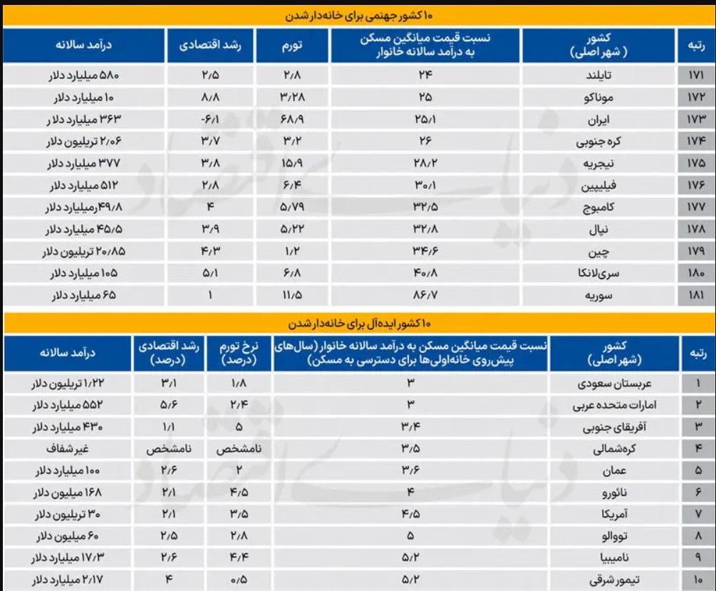 خانه