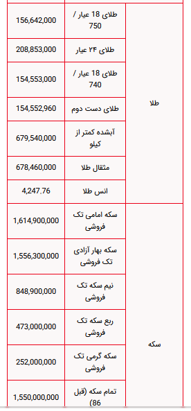 طلا 29 خرداد
