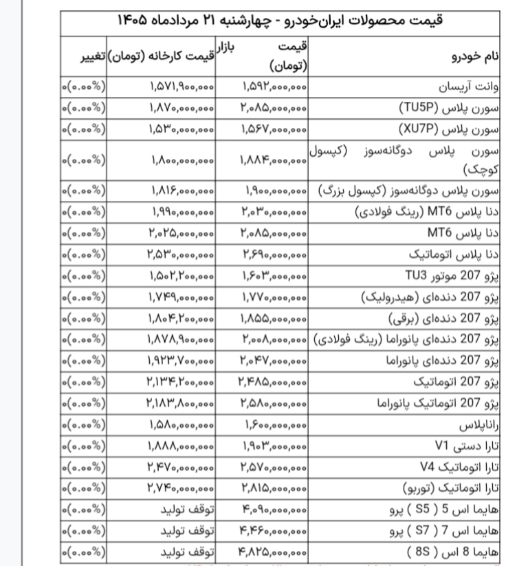 قیمت ایران خودرو
