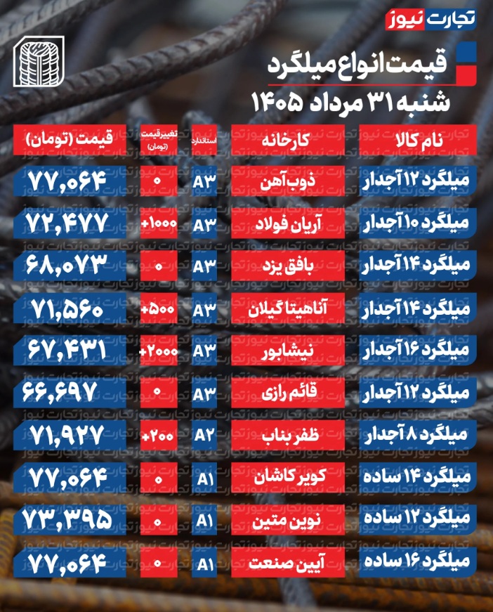 ۴