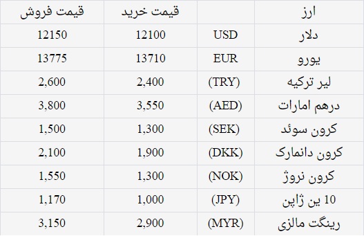 جدول قیمت دلار