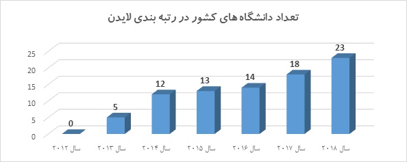 جدول دانشگاه