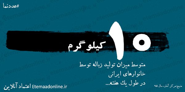زباله