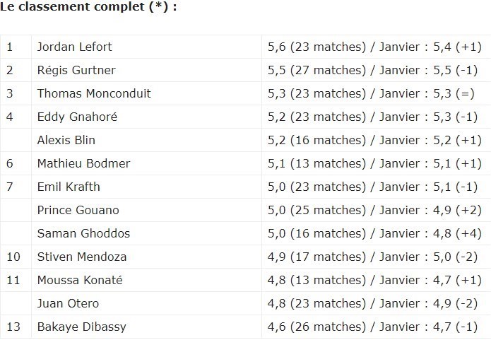 جدول سامان قدوس