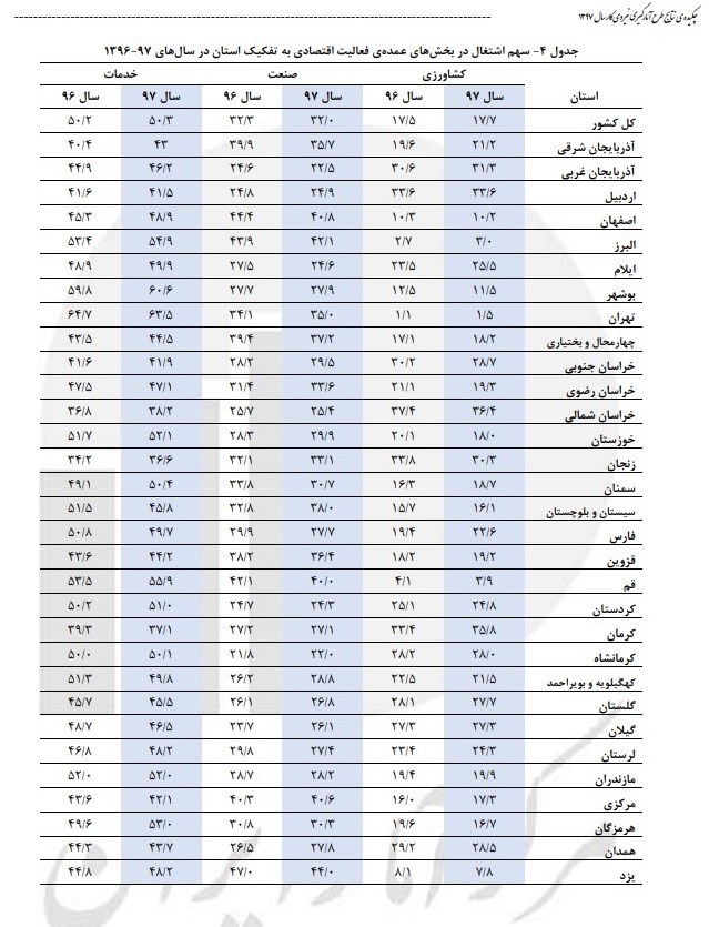 جدول طرح آمارگیری