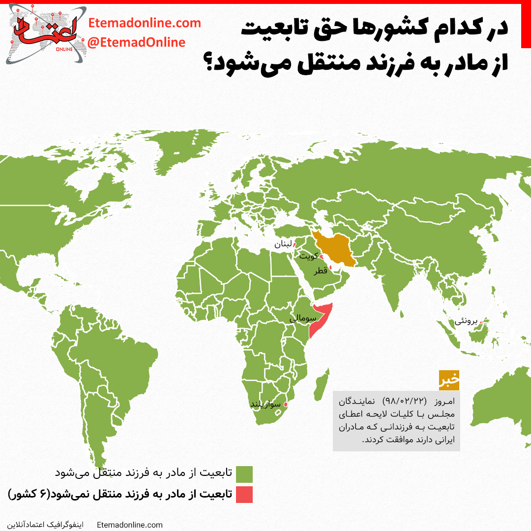 اینفوگرافیک تابعیت مادر