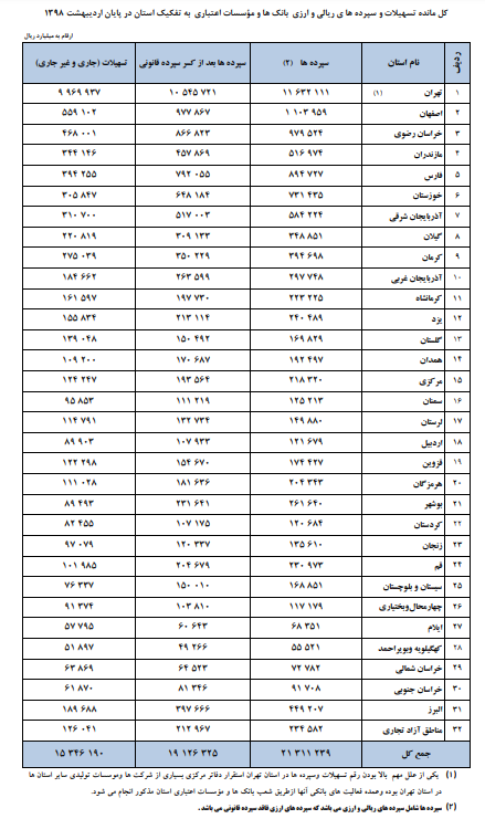 سپرده های ریالی ارزی