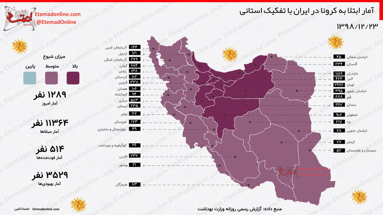 آمار کرونا