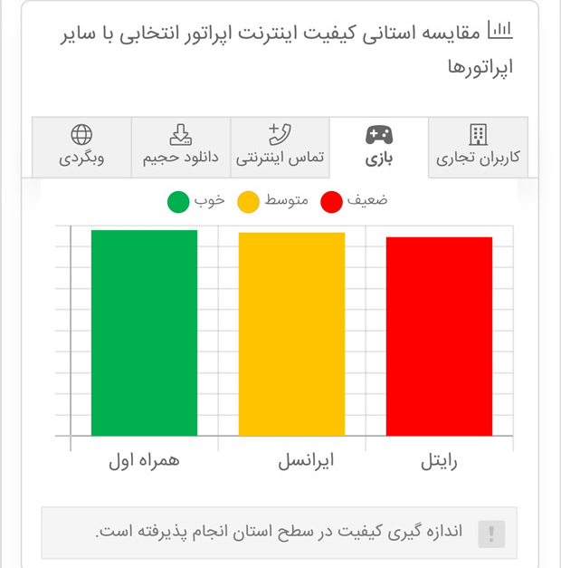 مقایسه‌ای اپراتورها