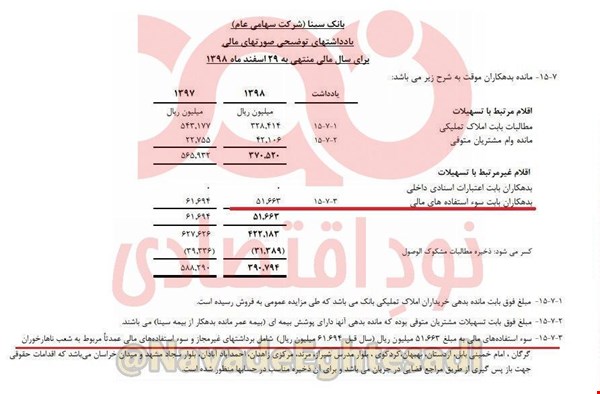 بانک سینا سند تخلف