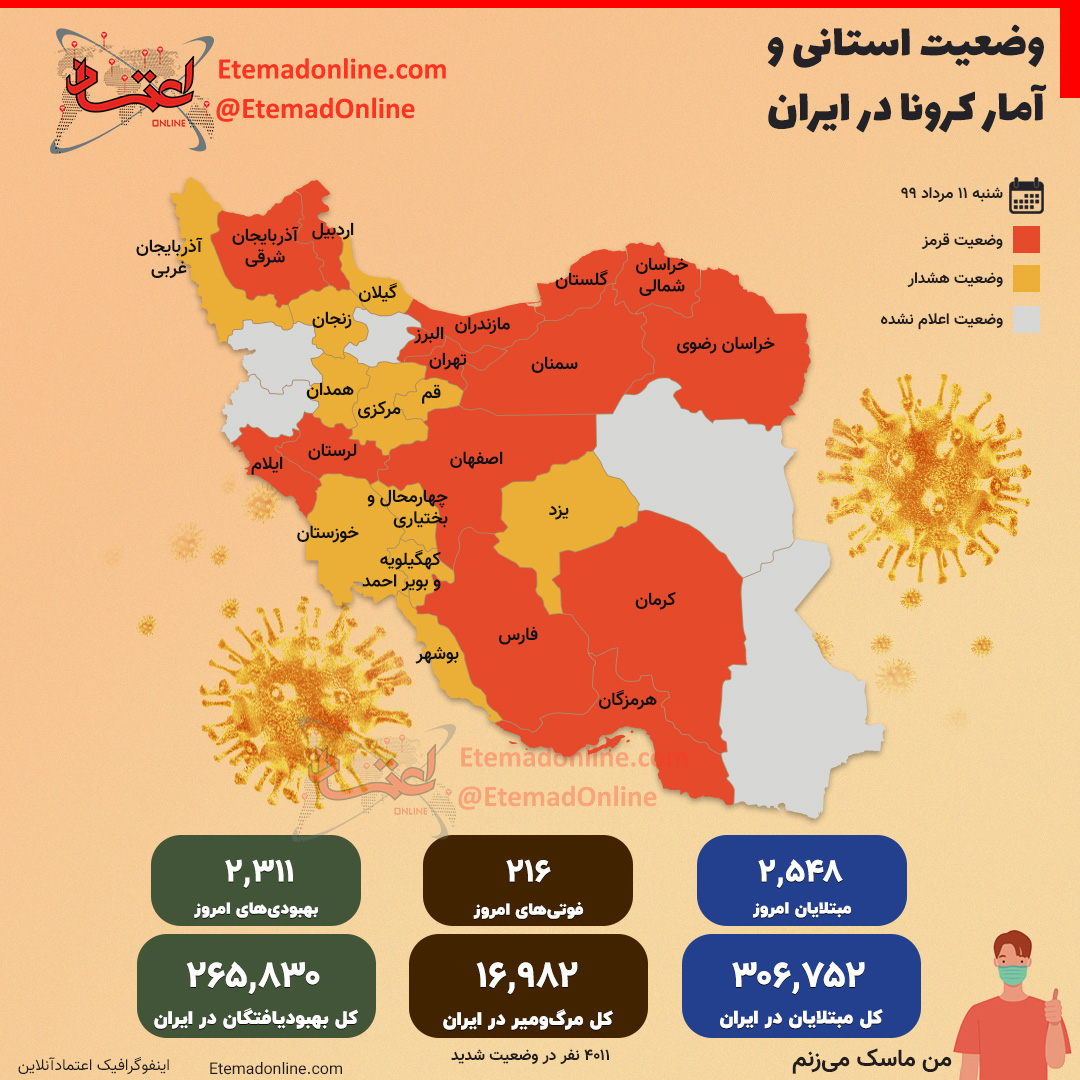 کرونا