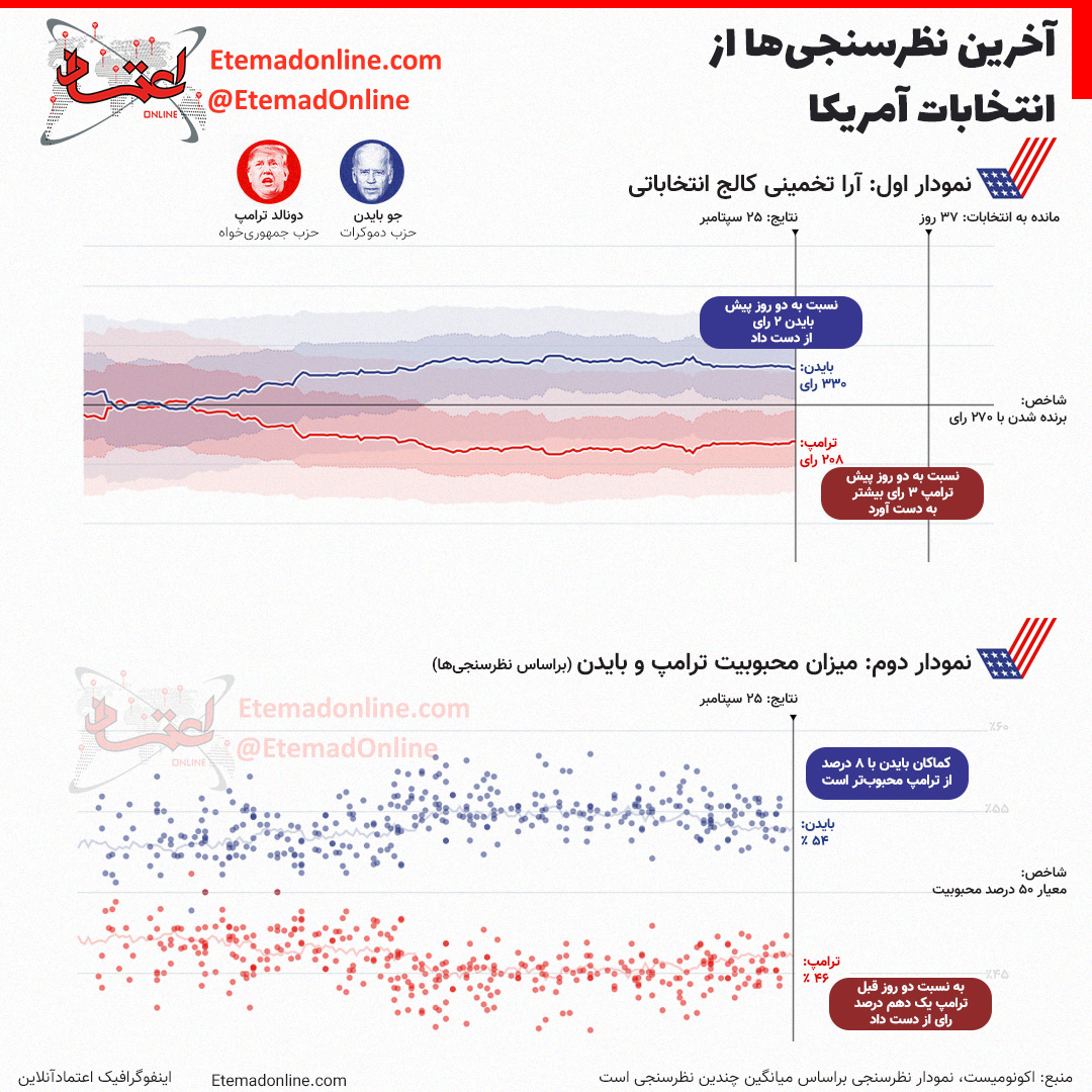 اتن