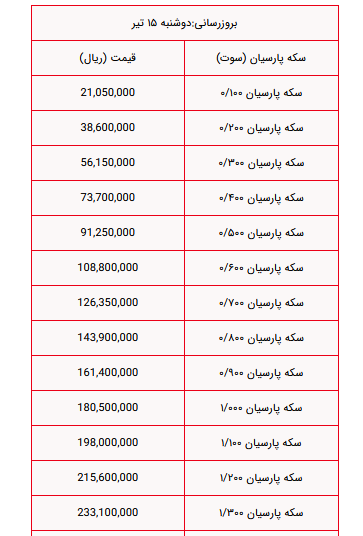 پارسیان