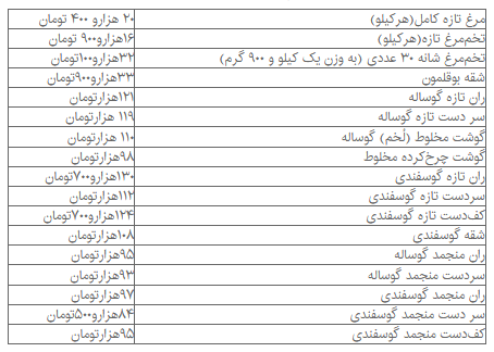 قیمت انواع مواد پروتئینی در میادین میوه و تره بار شهرداری تهران