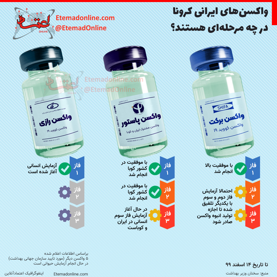 واکسنهای ایرانی کرونا