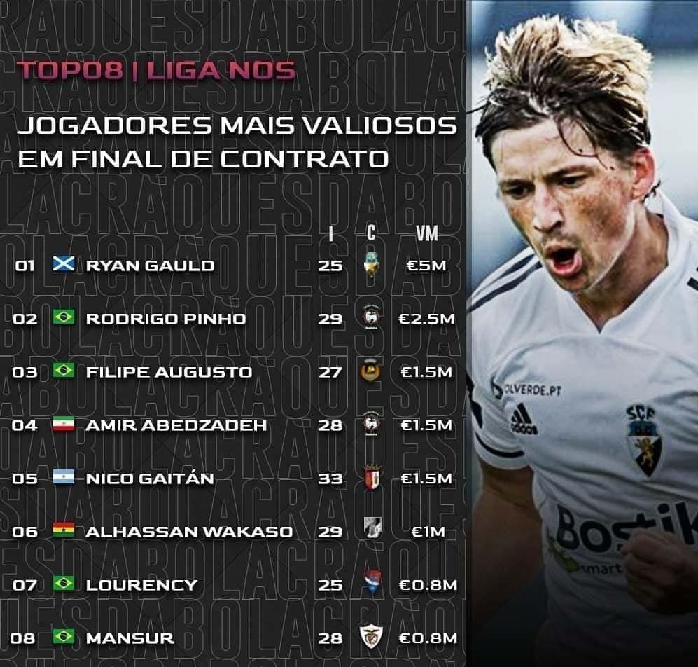 بازیکنان آزاد پرتغال