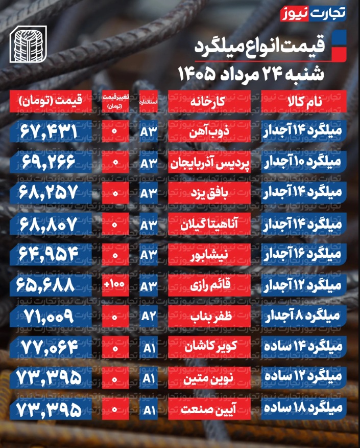 ۴