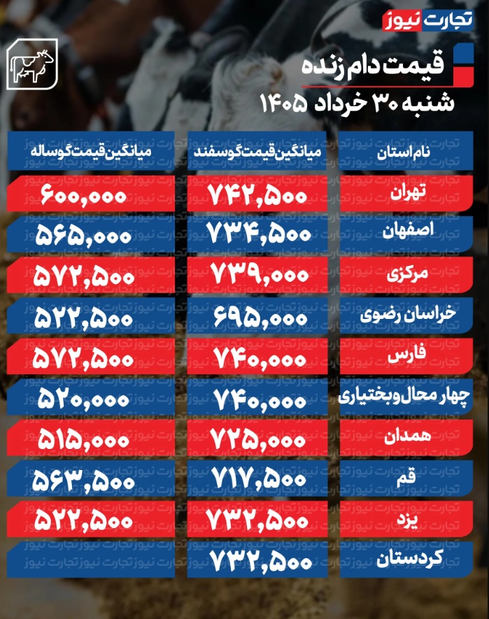 ۱