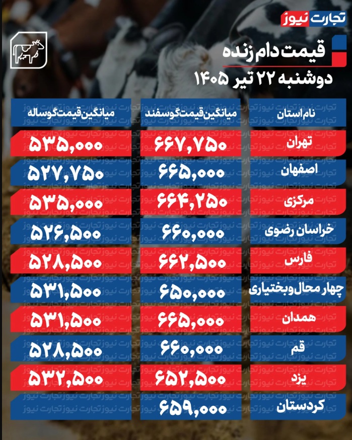 ۱