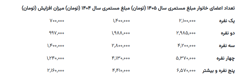 جدول
