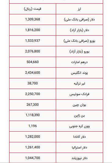 دلار 19