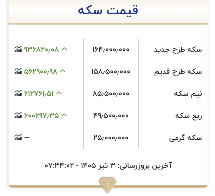جدول قیمت (1)