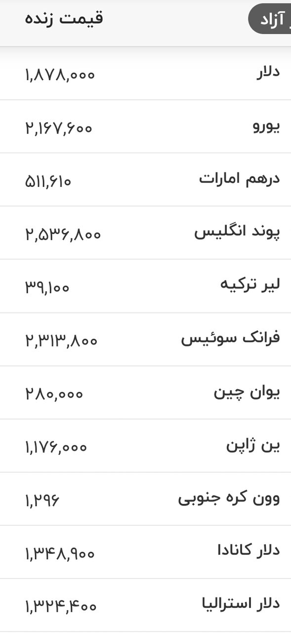 قیمت دلار