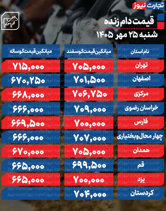 ۴