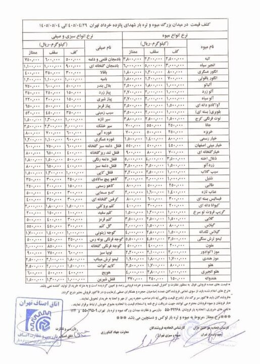 قیمت میوه و سبزی