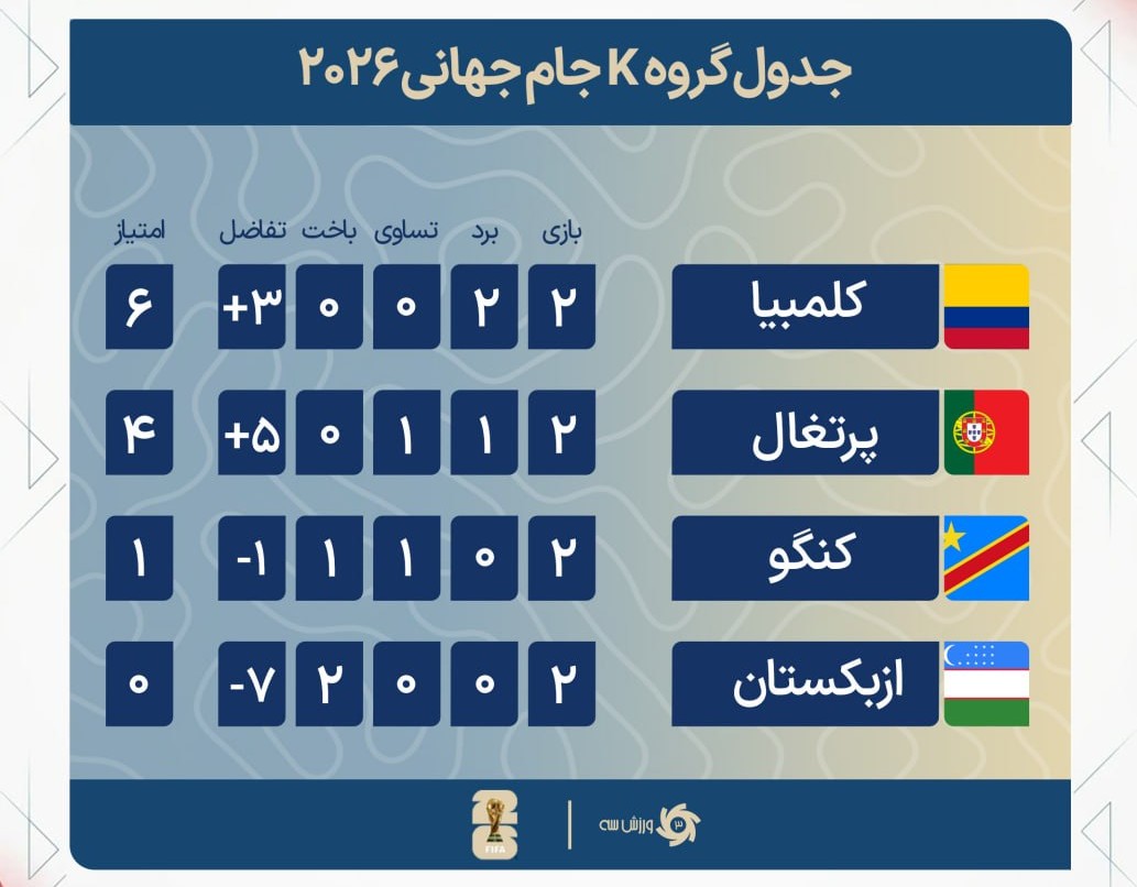 جدول گروه K 