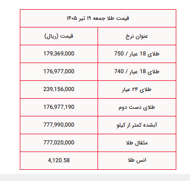 طلا 19