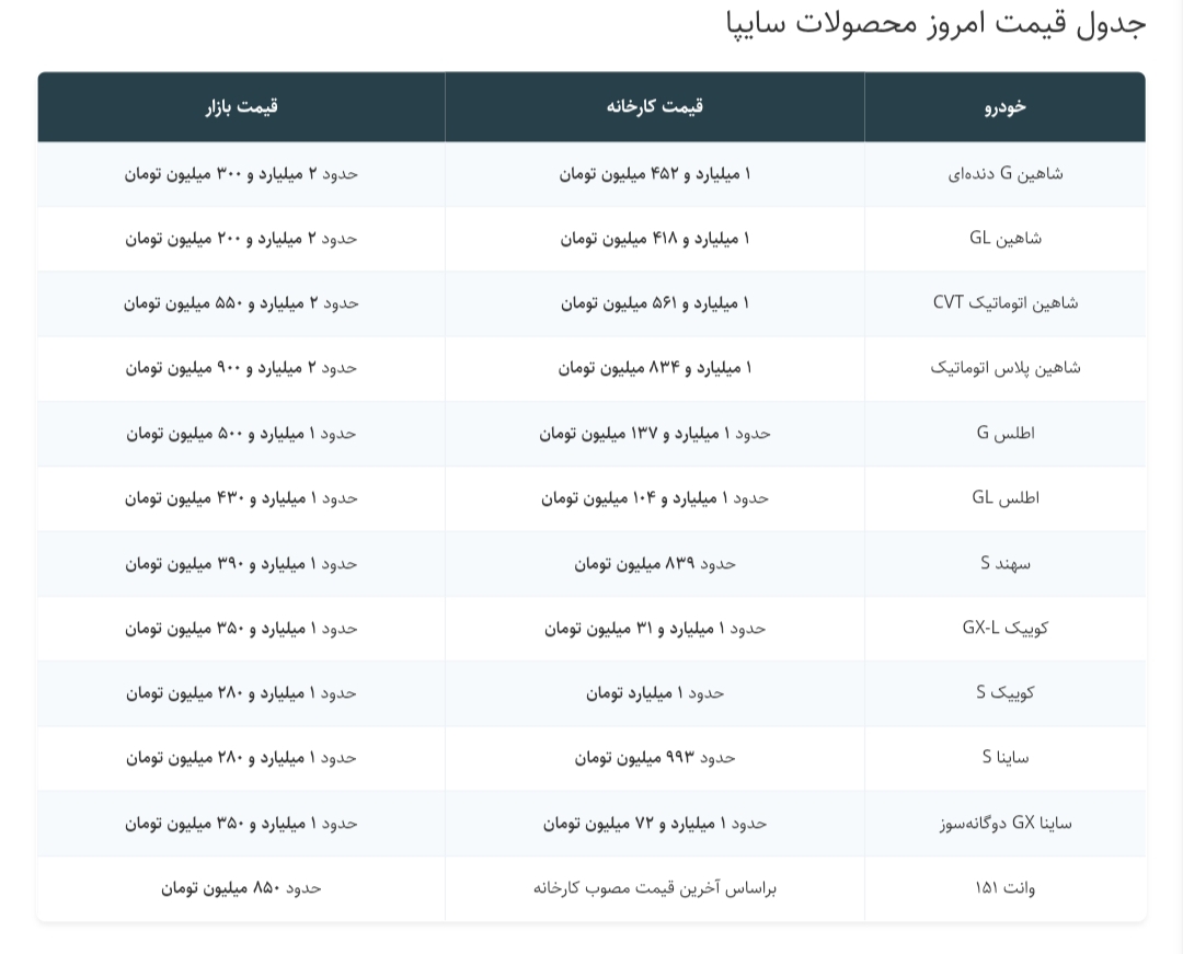 قیمت سایپا