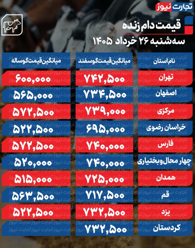 ۴