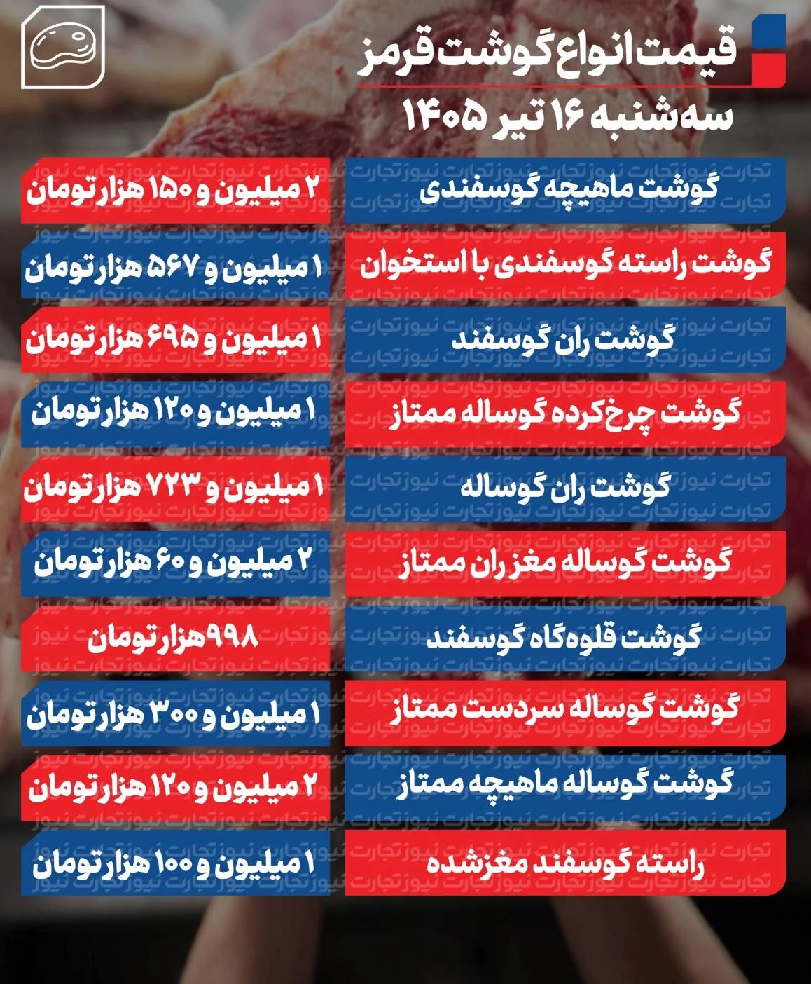 قیمت گوشت
