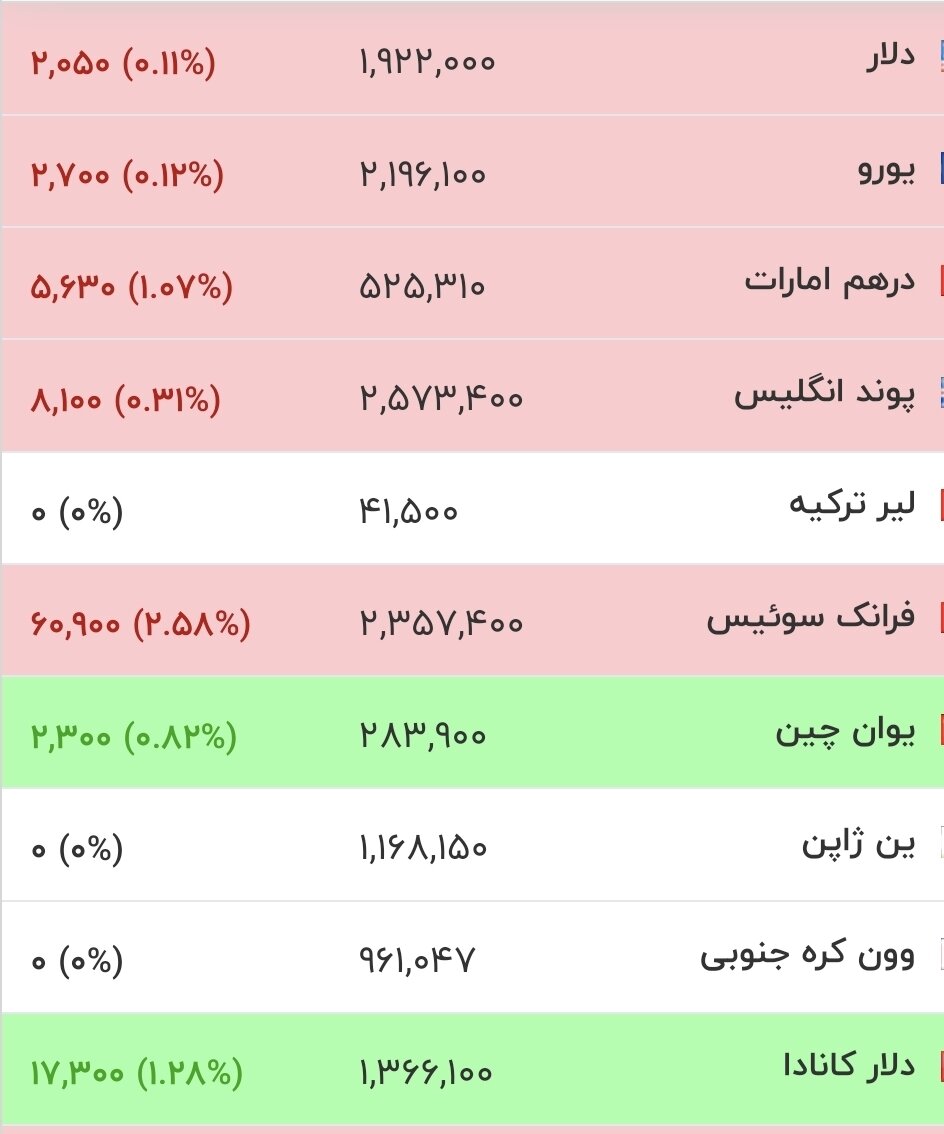 قیمت ارز