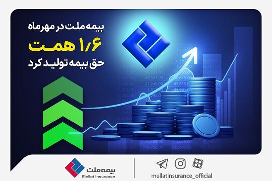 بیمه ملت در مهرماه 1.6 همت حق بیمه تولید کرد
