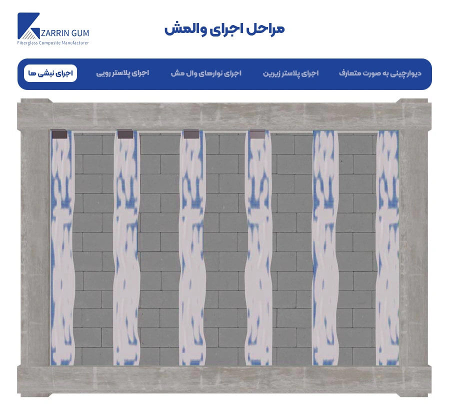 چگونه از وال مش در پروژه خود استفاده کنیم؟