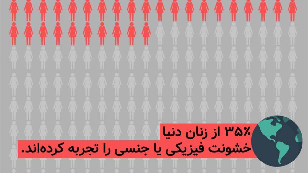 آمار آزار و اذیت زنان در سراسر دنیا چگونه است؟