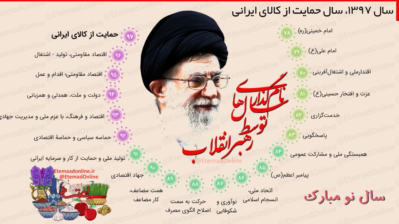 اینفوگرافیک| نام‌گذاری سال‌ها توسط رهبر انقلاب