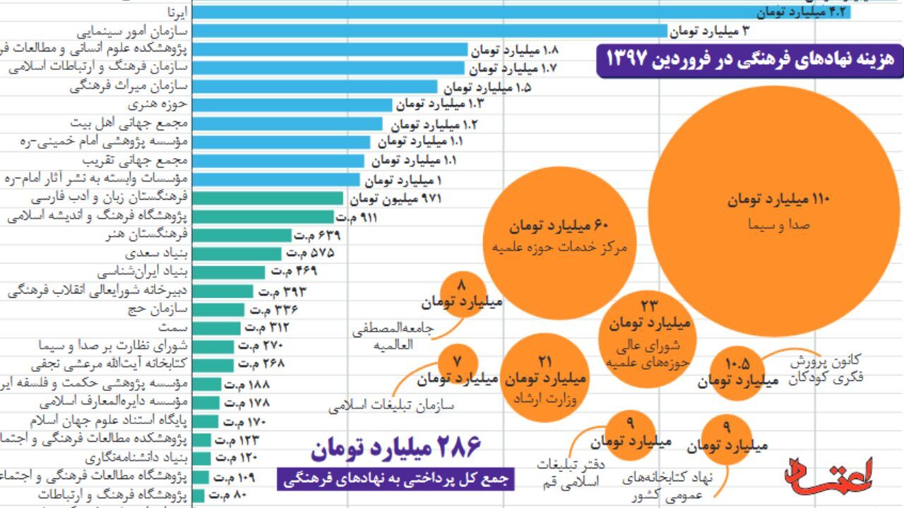 فرهنگ، بچه نامادری است