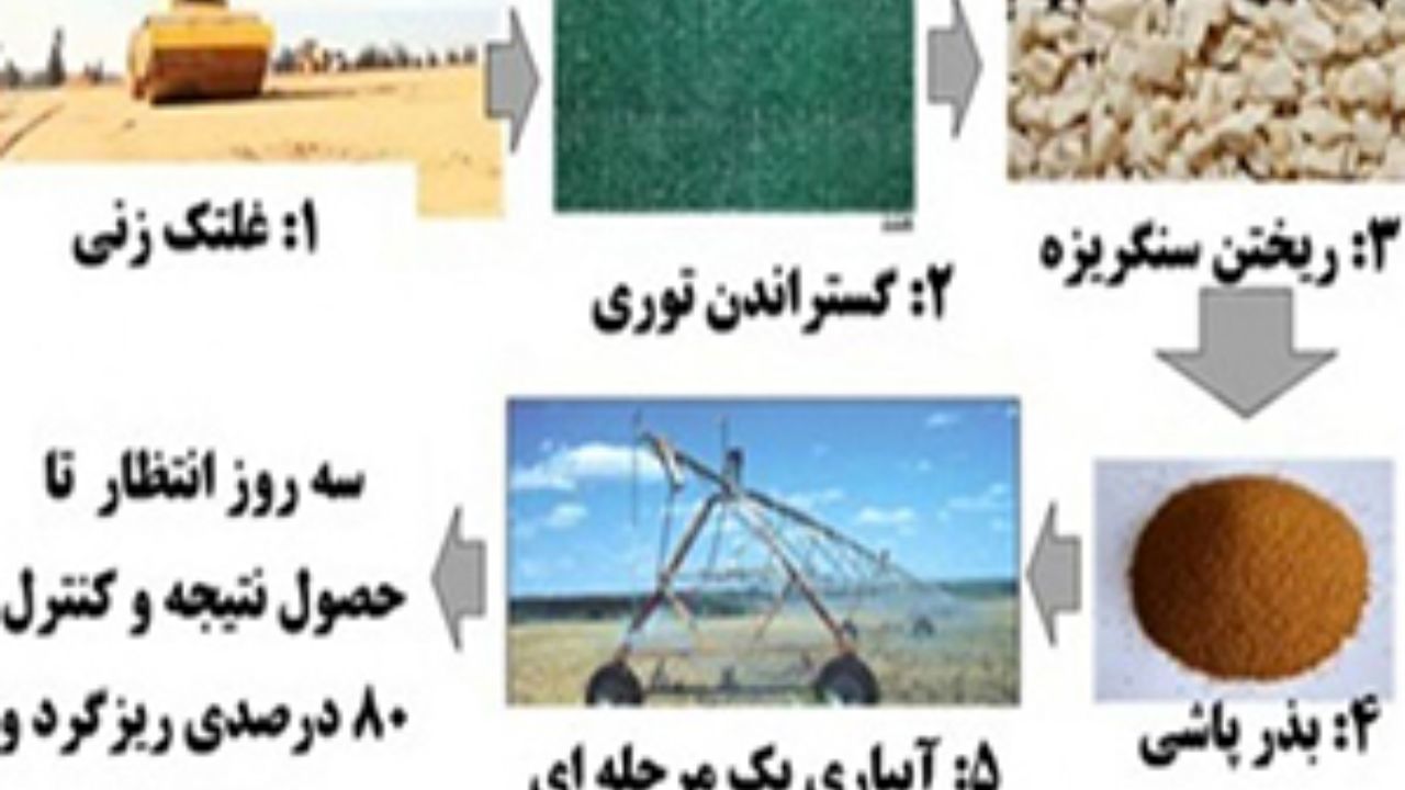 ثبت روشی نوین برای مهار گرد و غبار و ماسه‌های روان