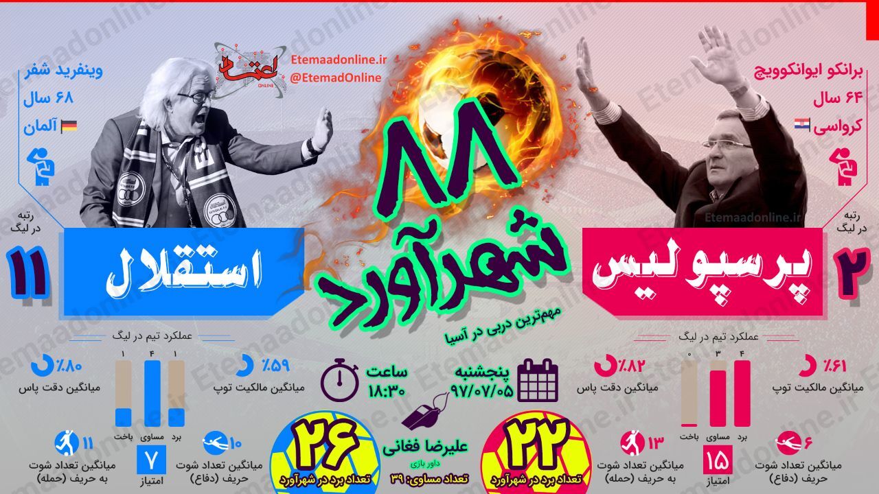 اینفوگرافیک| همه‌ چیز درباره شهرآورد 88