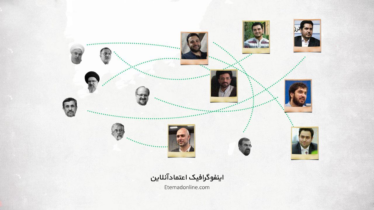 اینفوگرافی| دامادهای سیاسی مشهور ایران را بشناسید!