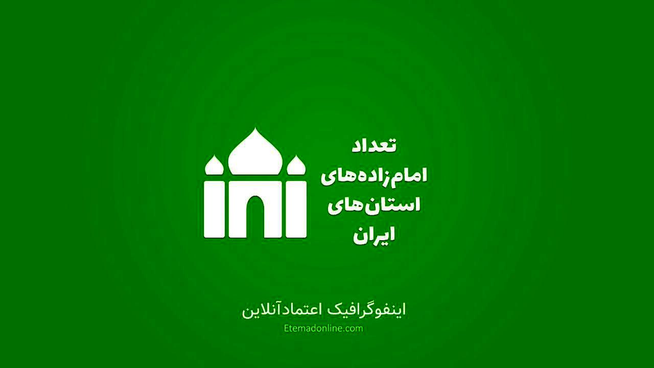 اینفوگرافیک| استان‌های ایران چند امام‌زاده دارند؟