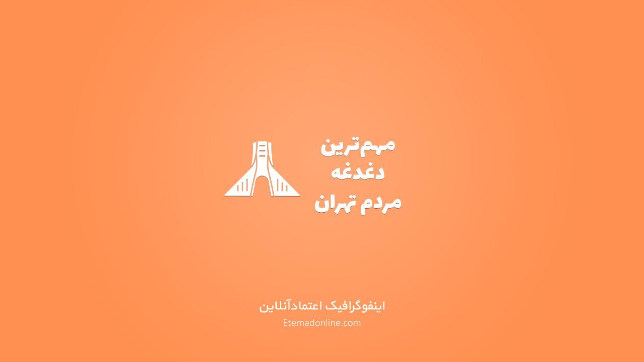 اینفوگرافیک| مهم‌ترین دغدغه پایتخت‌نشین‌ها چیست؟